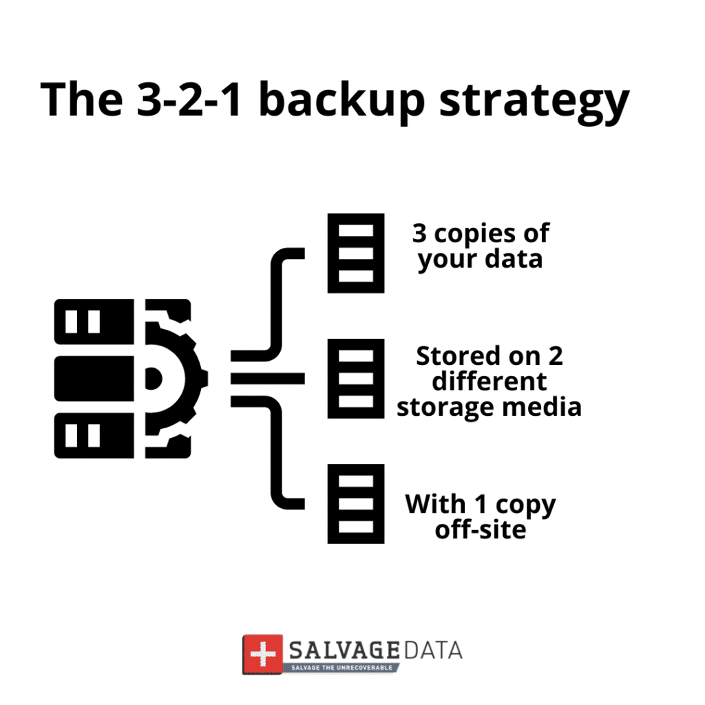 The 3-2-1 backup rule is a simple yet powerful strategy. To follow it, maintain three separate copies of essential data. Store them on two external storage devices or services. Keep one copy off-site.