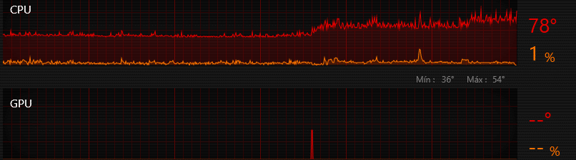 Make sure that the CPU and GPU temperatures remain within safe operating limits. Around 65°C for the CPU and under 80°C for the GPU are considered safe.
